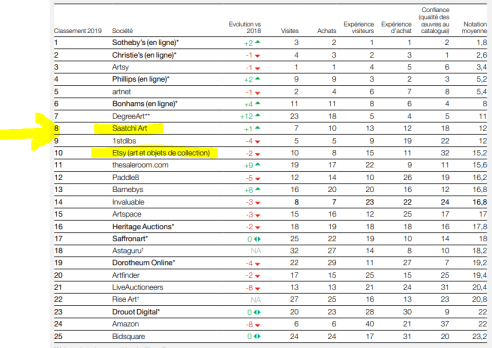 top-meilleures-plateformes-boutiques-en-ligne-pour-artistes-vendre-art-en-ligne-caroline-houde
